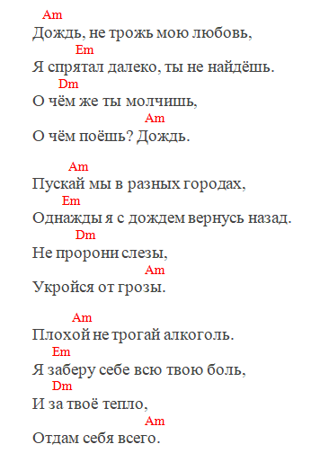 Алёна Швец - Дождь (Аккорды)