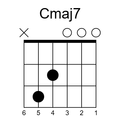 Cmaj7