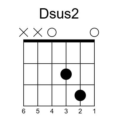 Dsus2