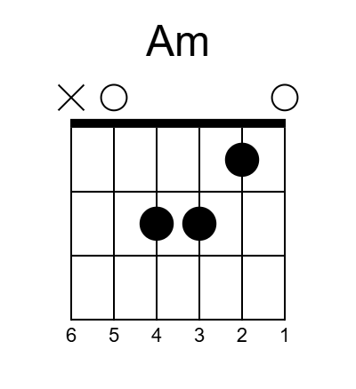 Am
