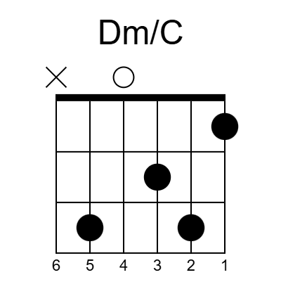 Dm/C