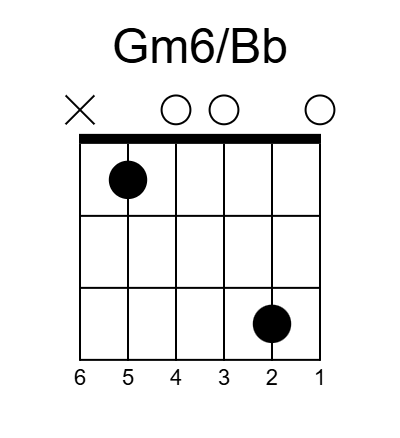 Gm6/Bb